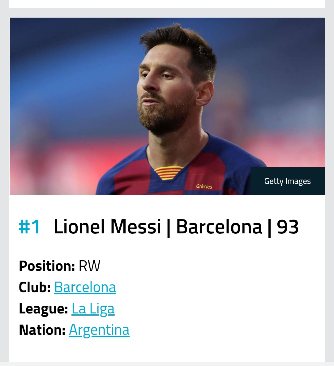 FIFA21 Players Ranking - Messi Ranked No 1 Player On FIFA21