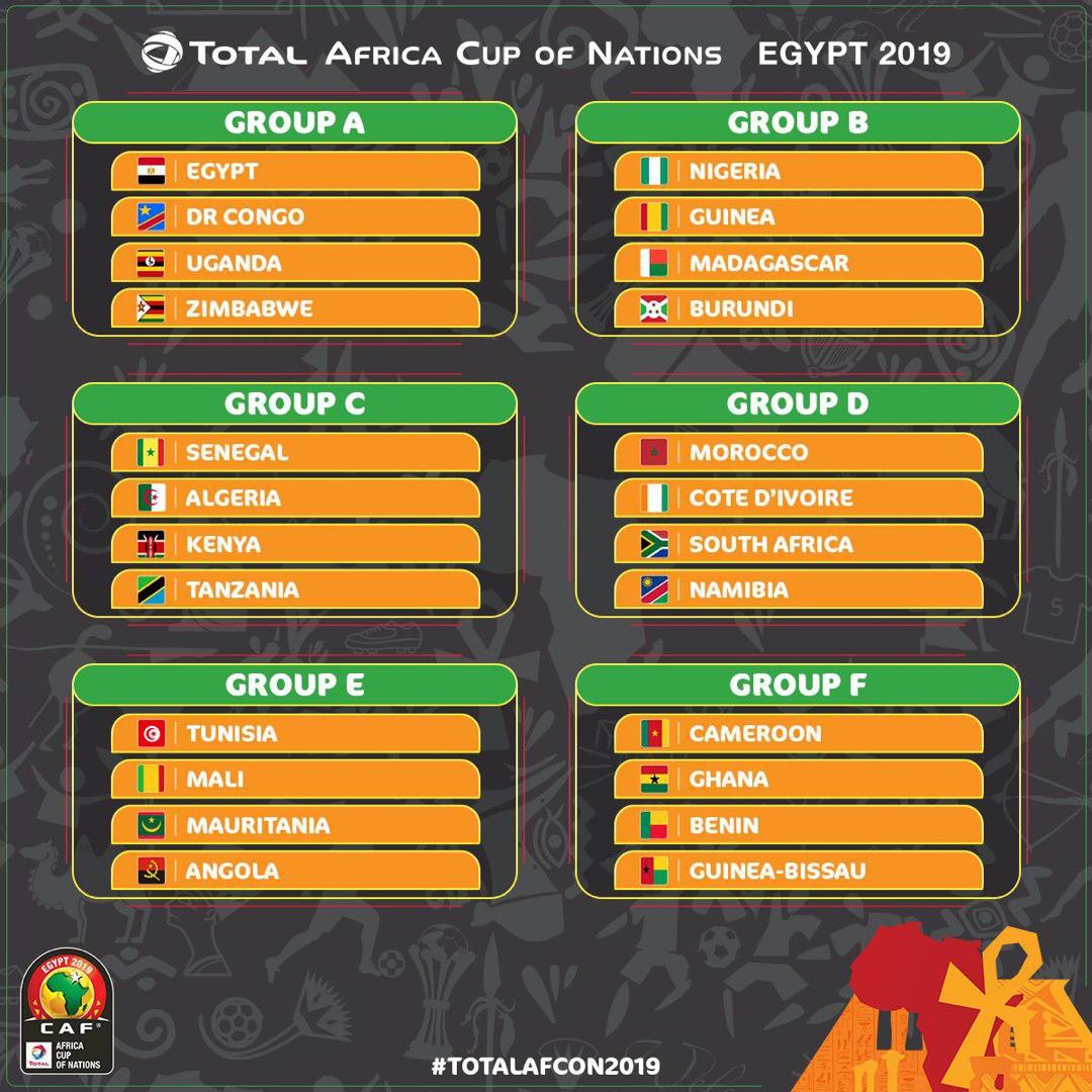 AFCON 2019 Prediction: This Is How Things Will Unfold.